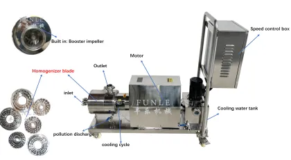 Factory Price Silverson In-line High Shear Homogenizer Emulsifier Pump