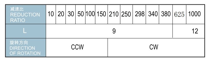 Dc Gear Motor