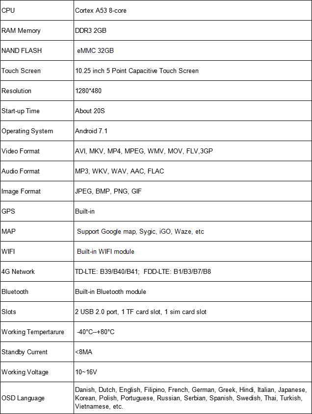 benz android 7.1 tech specs benz android 7.1 tech specs