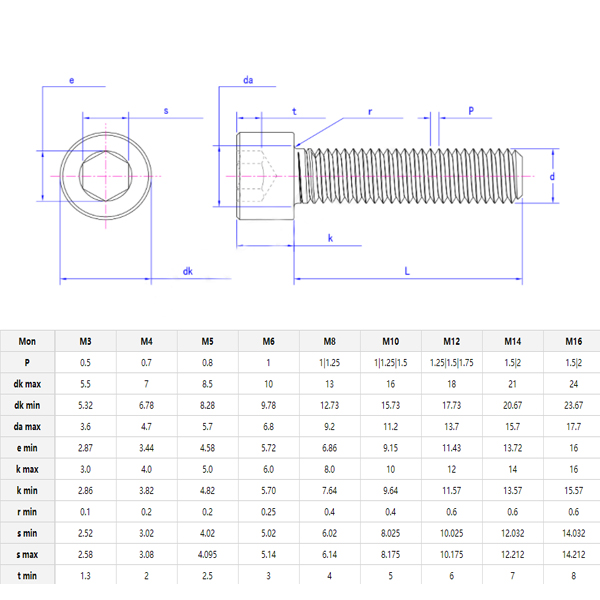 Din912 Hex Socket Cap Bolt