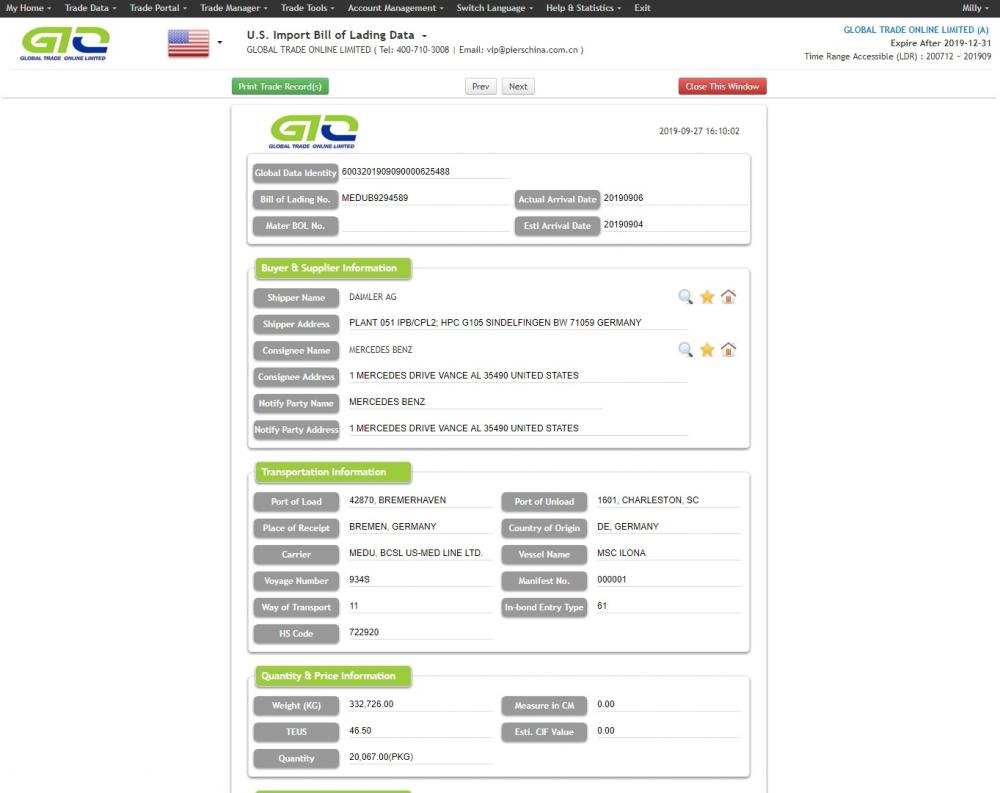 partes de automóviles de datos comerciales de EE.UU.