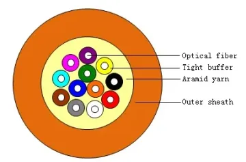 Indoor Multi-Mode Fiber Optic Drop Cable