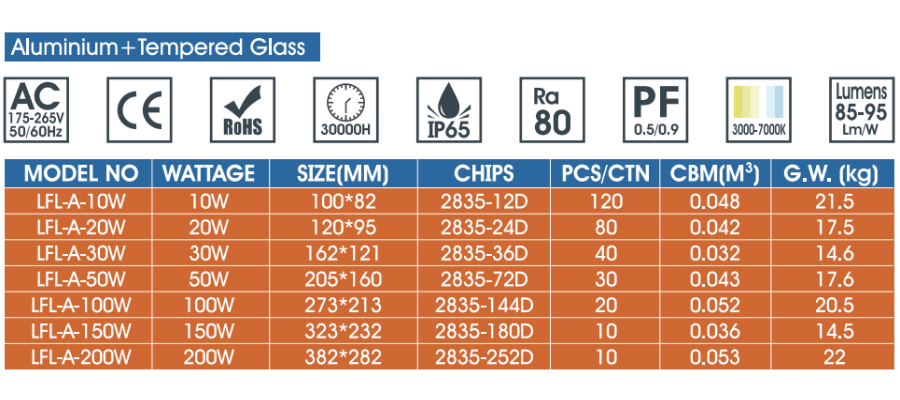 LED Flood Lights