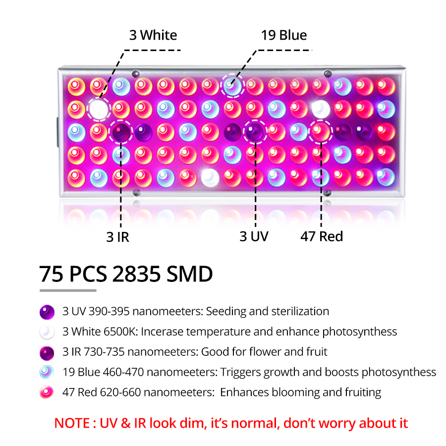 Grow LED Light 25W 45W Full Spectrum Phyto Lamp Indoor Grow Lamp for Plants Seeds Flowers Greenhouse Grow Tent Grow Light Panel