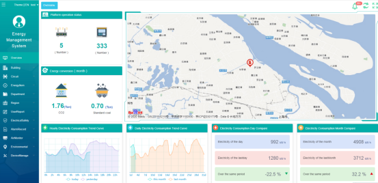 electricity management system