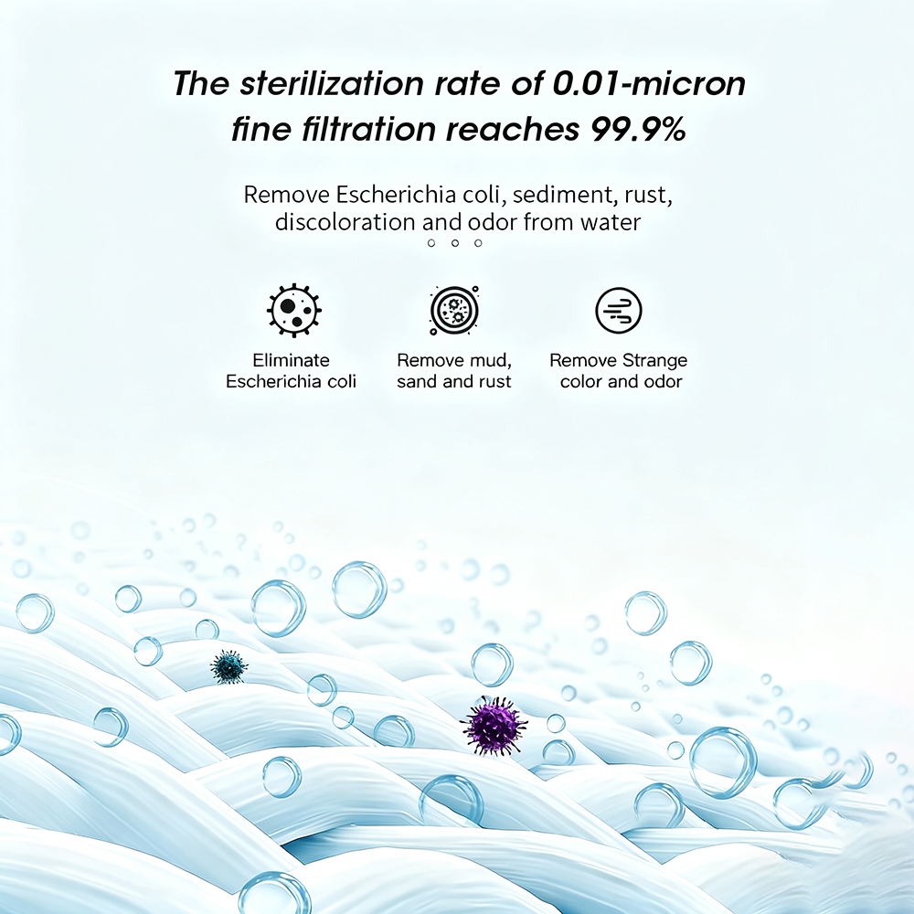 Silver 5-Stage Water Filter with Clear Window