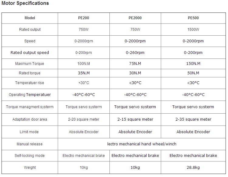 Motor Specification