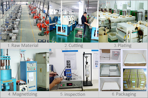 Production Process