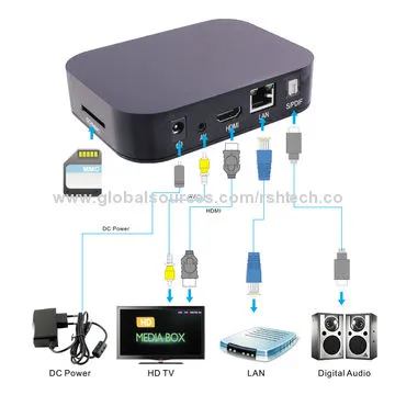 3D Blu-ray HD Media Players, Supports Up to 1,080 Pixels, Factory Price