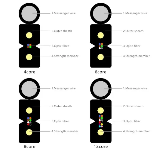 G657A2 Steel Wire Messenger LSZH Fiber Optic Cable