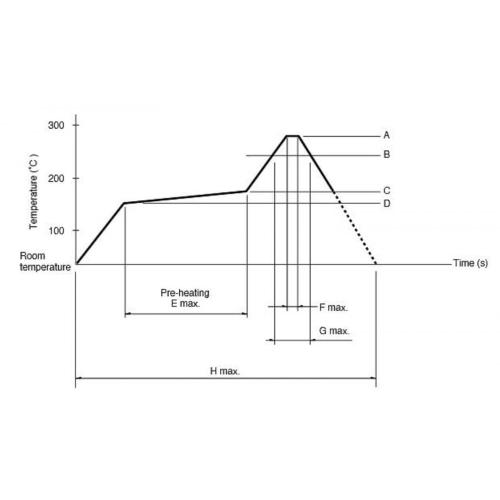 Hollow Shaft Encoder with Operating Part Length 12mm