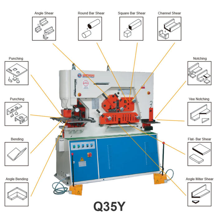 Series Shearing Machine-Q35Y-12/Q35Y-15/Q35Y-16/Q35Y-20/Q35Y-25/Q35Y-30/Q35Y-40/Q35Y-50