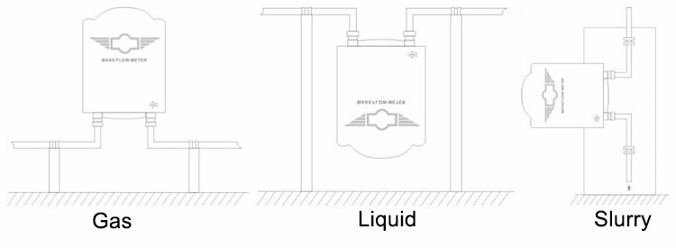 Medidor de fluxo de massa do Coriolis Dispenser de CNG sem leitura