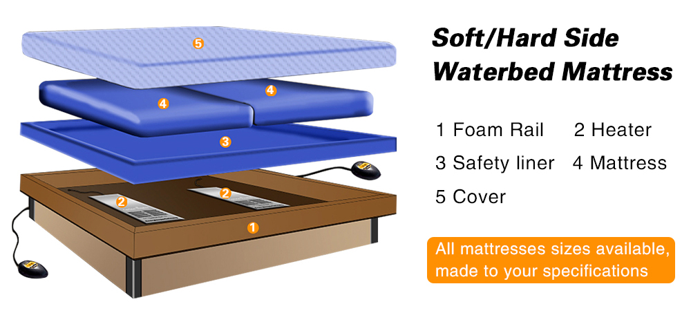 Waveless Water Bed Mattress