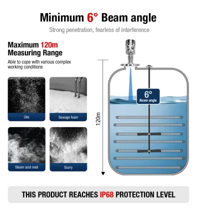 Factory Wholesale High Quality Low Fuel Level Gauge Liquids Radar Level Sensor Milk Level Meter