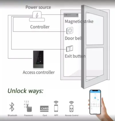 Finger Recognition Fingerprint Employee Card Access Control Time Attendance Punching Machine with Free SDK