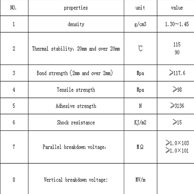 3021 Paper laminated Sheet