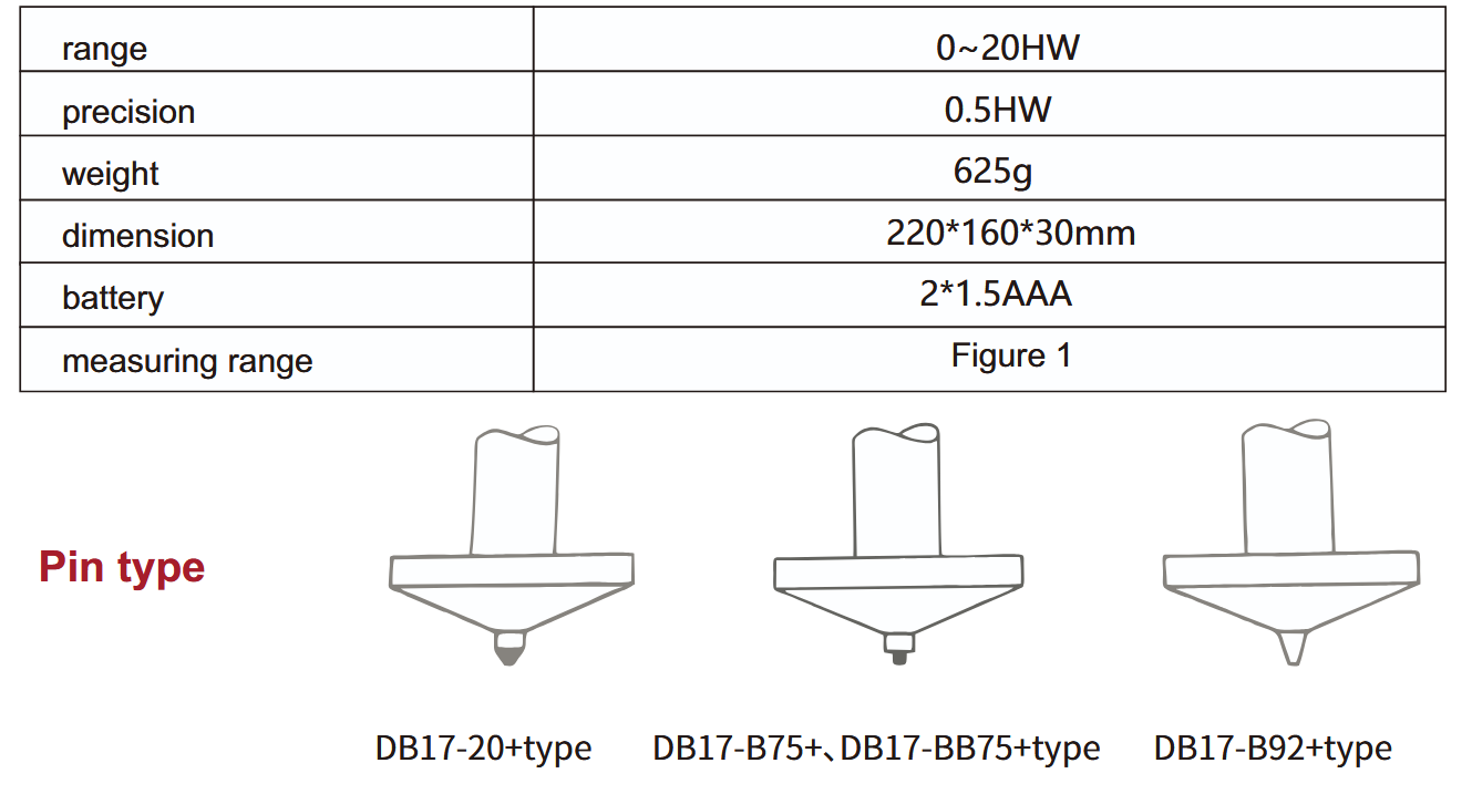 Webster Hardness Tester