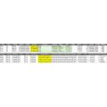 chlorodifluormethane بيانات التصدير