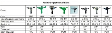Impact Plastic/Metal Sprinkler for Garden Irrigation