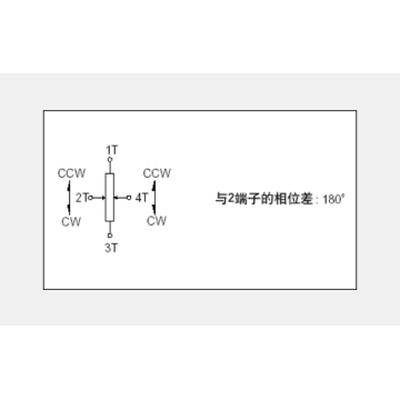 RDC80 Series Rotating potentiometer