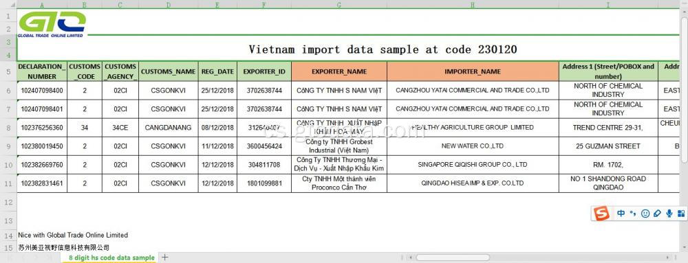 Vietnam importující vlastní data kódu 230120 krmný výrobek