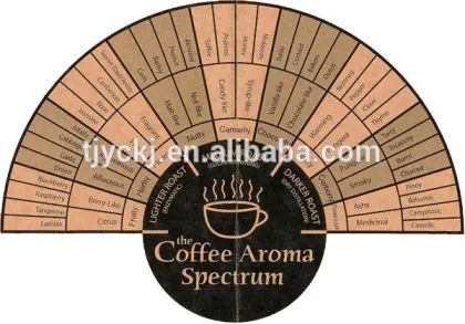 Coffee Flavor - TASTE GOOD