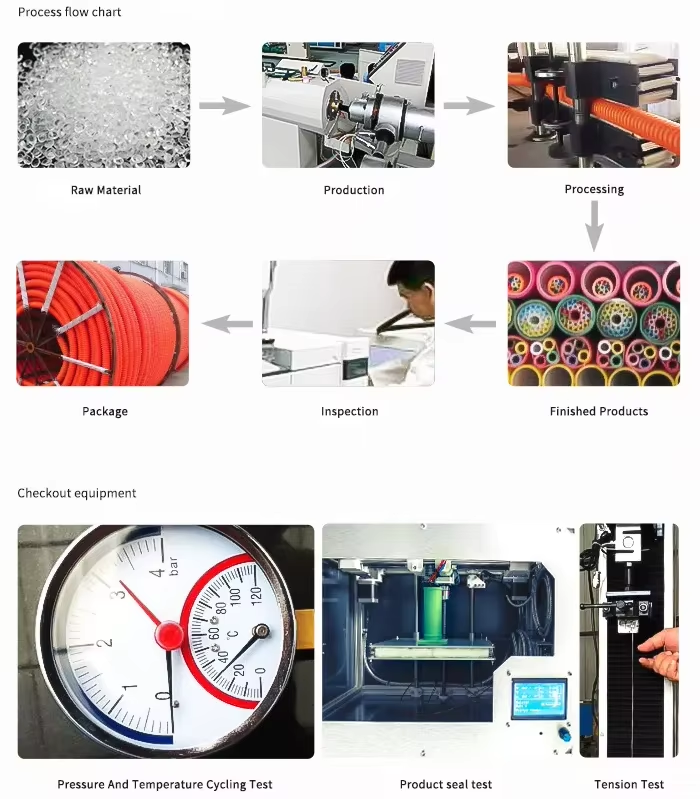 Manufacturing Technique