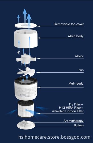 Desktop Air Purifier - Household Air Purifiers & Cleaners
