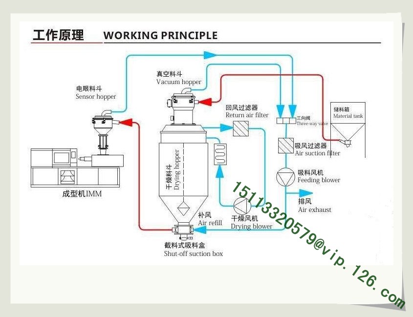 2 in 1 honeycomb dehumidifier working principle