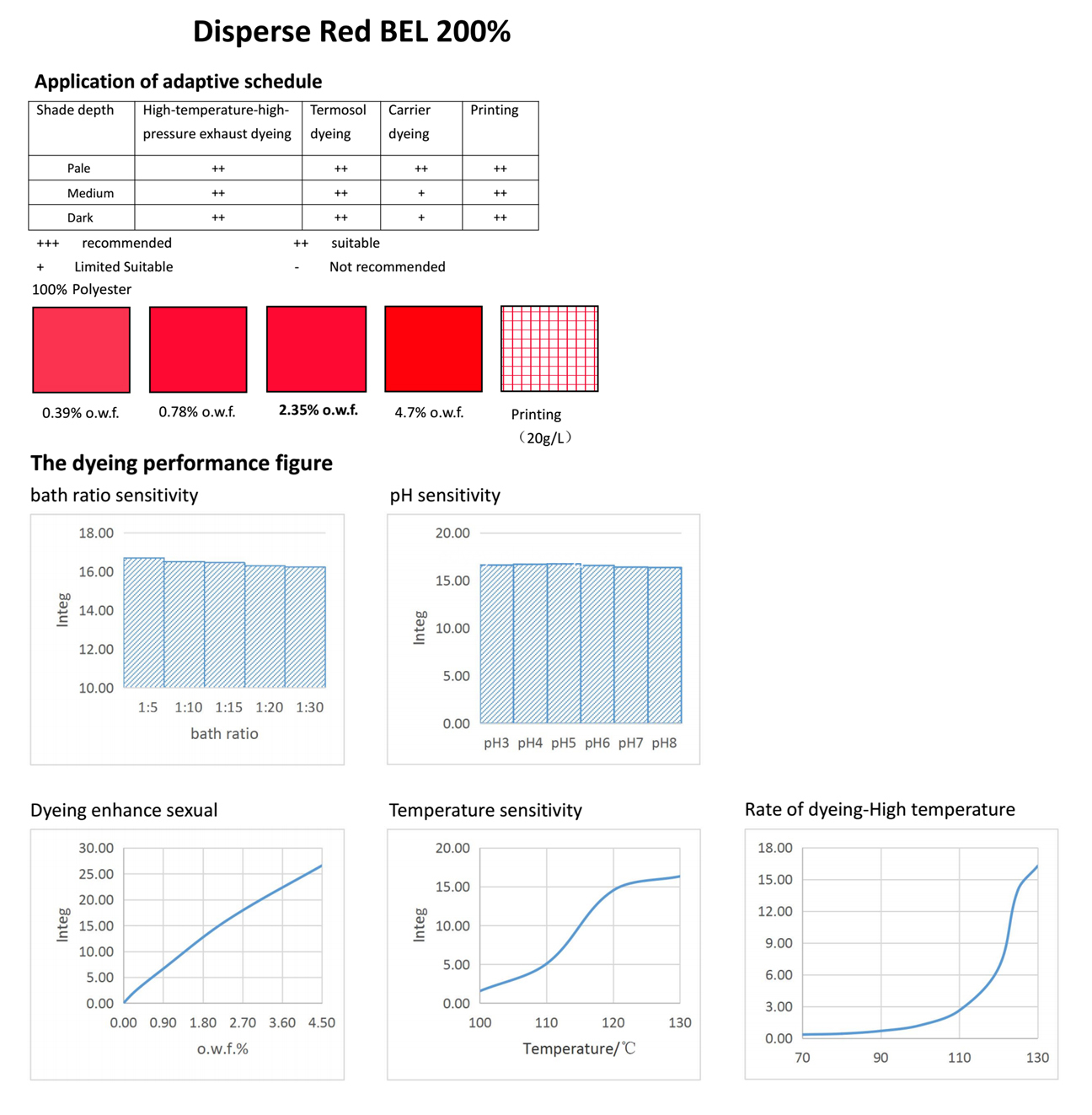 RED BEL-Application