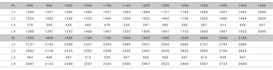 Landing door 3 panels data