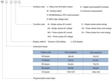 PZ multifunction meter