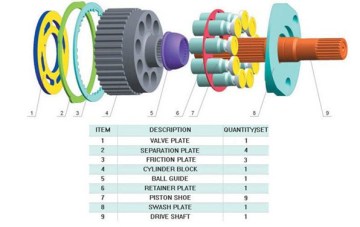 High quality for PSV2-55T KYB37 KYB87 hydraulic pump parts