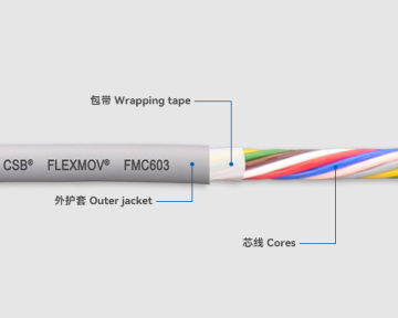 CSB FLEXMOV FMC603 Flexible PVC Control Cables - Flame-Retardant and Low-Cost