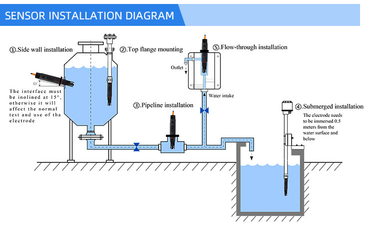 Industrial pH probe for water monitor