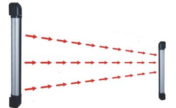 Barrier Detector With Multi Beams for Burglar Alarm System