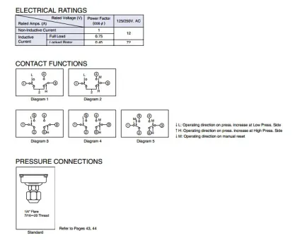 Saginomiya DUAL PRESSURE CONTROLS