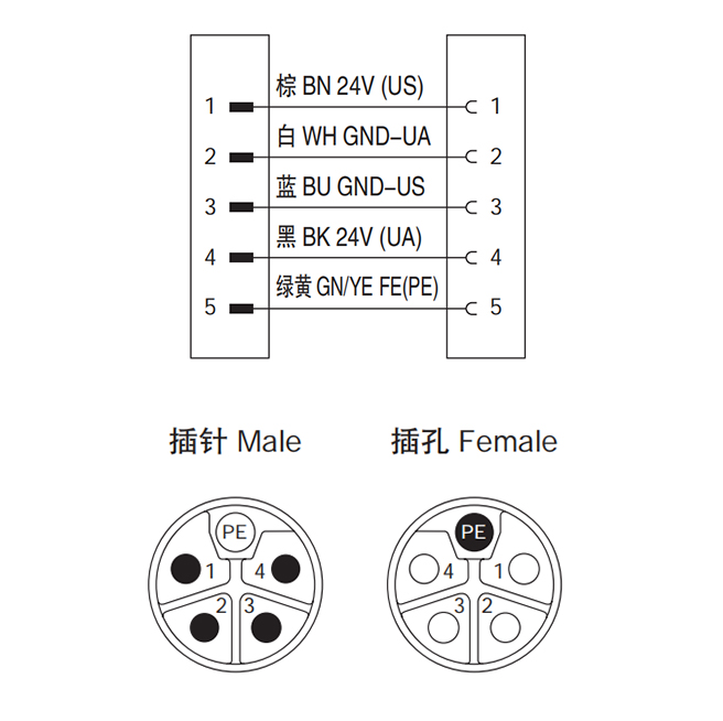 M12 connector cable