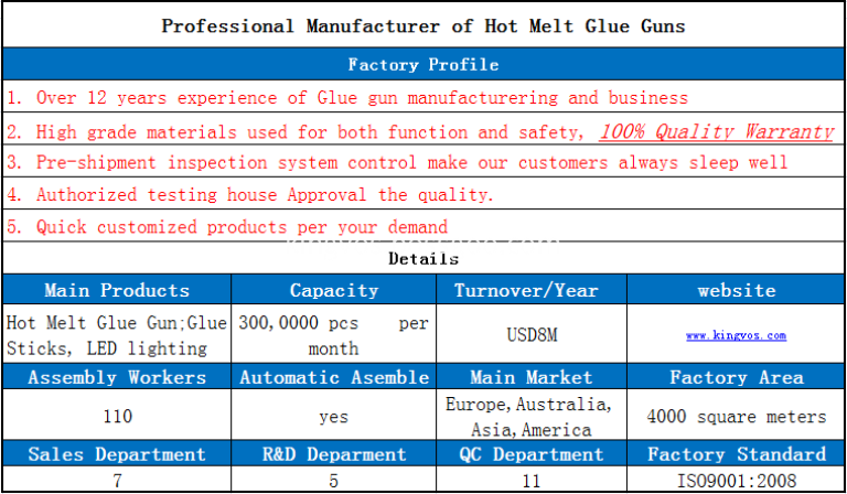 factory profile