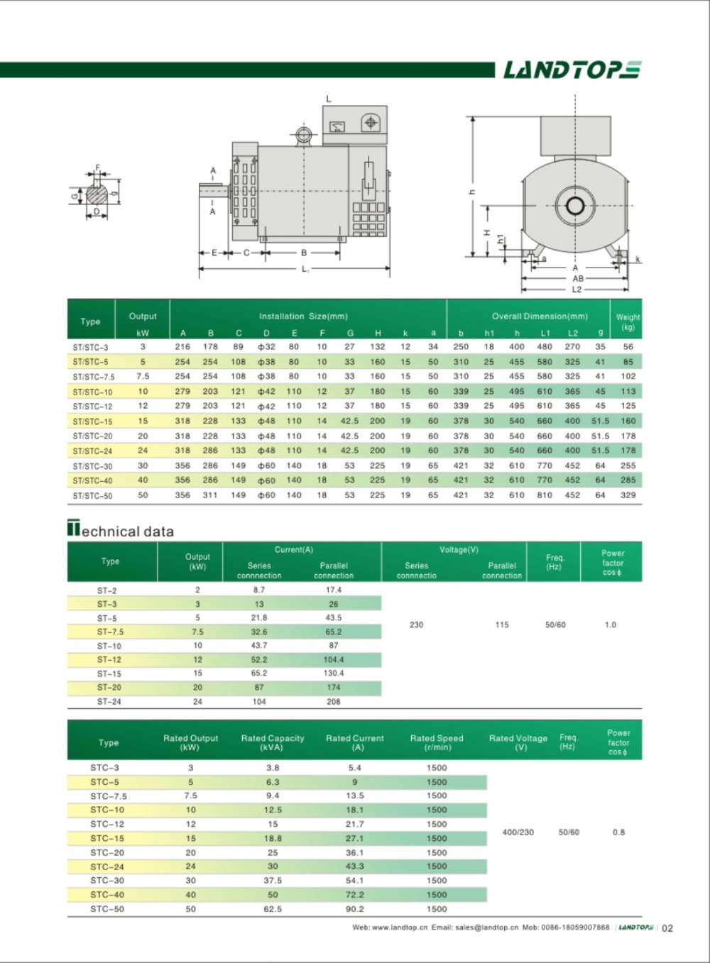 AC Alternator 