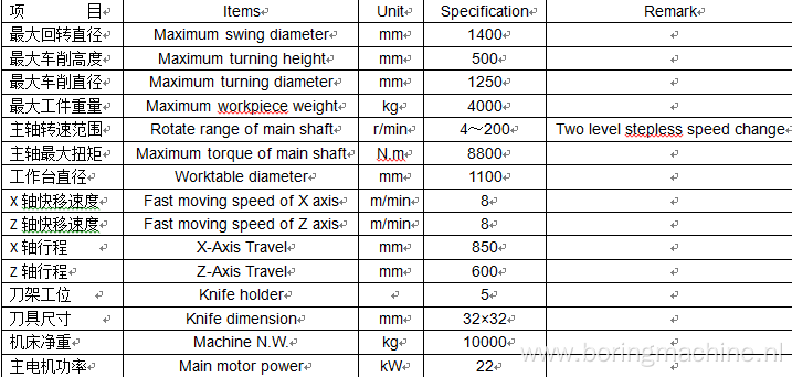 Φ1200mm CNC Vertical Lathe