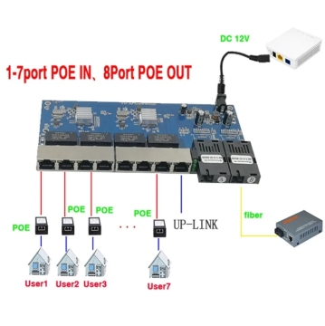 2Fo 8Lan Reverse POE Gigabit Ethernet Switch with 2*1.25G Fiber Ports SC Connector