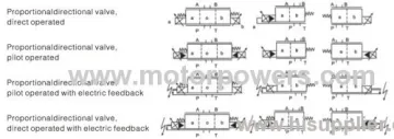 Proportional Directional Valve 31.5mpa 
