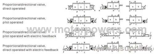 Proportional Directional Valve 31.5mpa 