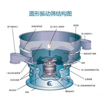 XZS rotary vibrating sieve