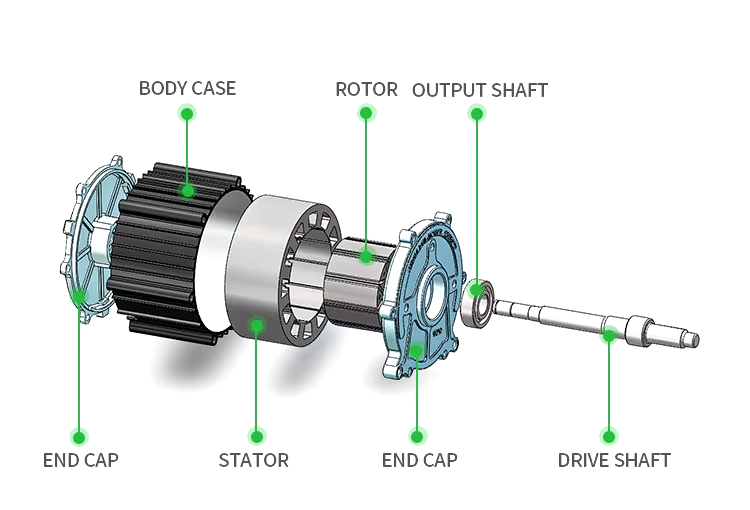 Synchronous Motor (5)