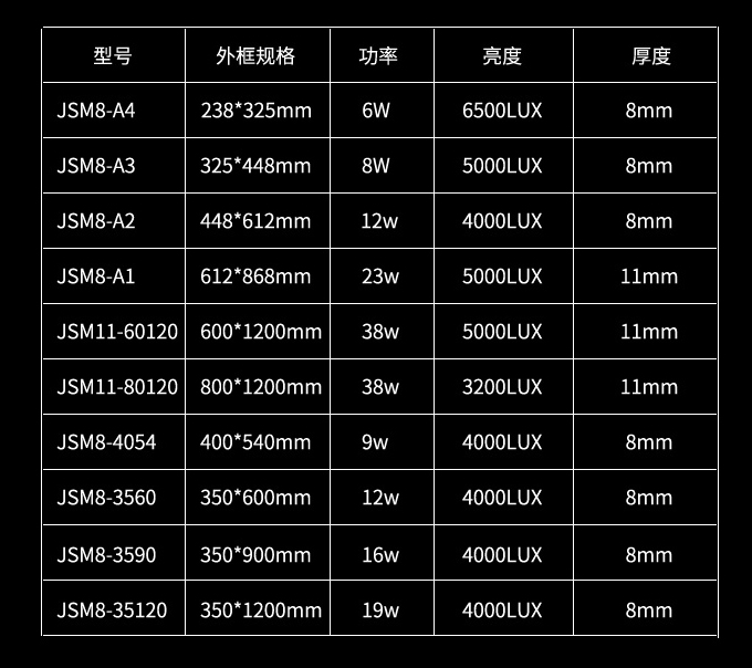 Size of ultra-thin light box