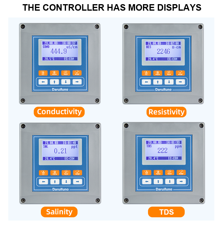 online digital conductivity controller