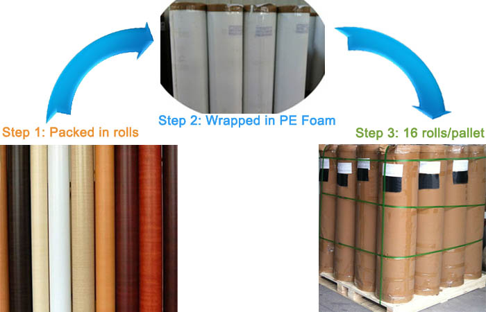 pvc film package